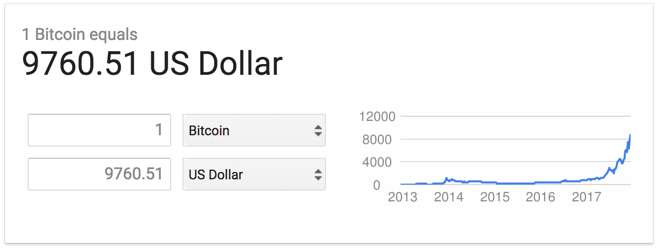 bitcoin value as of 11/27/2017