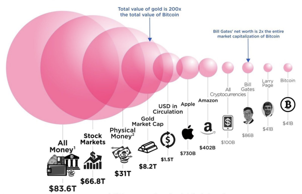 Chart of Money Supply