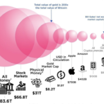 Chart of Money Supply