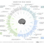 Think you're bias free? Not so fast, this codex represents the myriad cognitive biases we humans fall into routinely